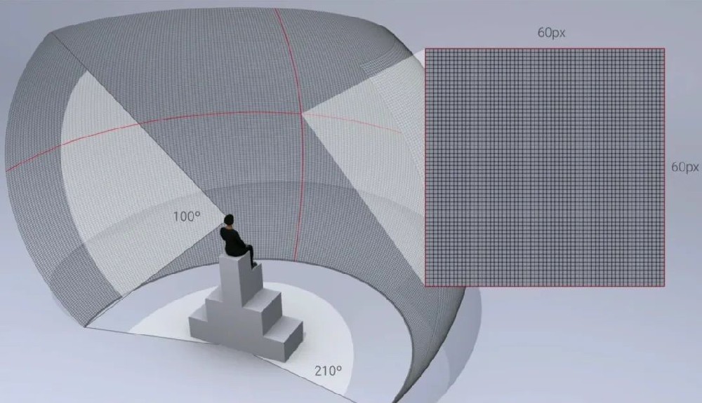 微顯示器科普——微顯示器的相關(guān)指標(biāo)